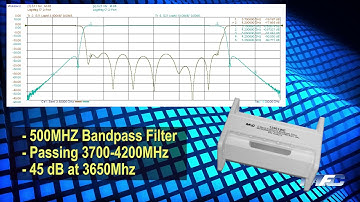 5G Transmit & Receive Filters from Microwave Filter Company