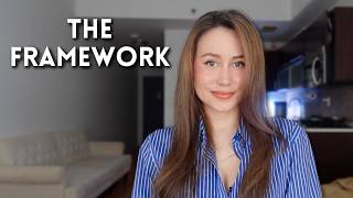 Why Your Content Still Isn’t Working (There’s No System)