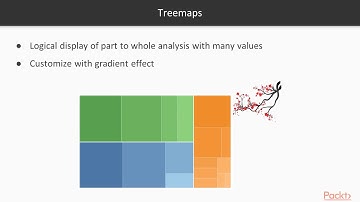 Tableau Tips, Tricks, and Techniques : Effective Chart for Part to Whole Analysis | packtpub.com