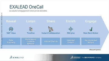 Webinar sur les solutions d