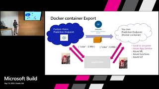 Microsoft Build 2018 Train your Computer Vision model in the cloud and export it to run anywhere