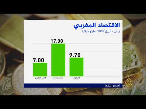 النشرة الاقتصادية الأولى 2018/5/17 📈