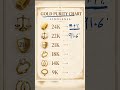 How to check gold purity #gold #goldpurity #goldprice #goldinvestment