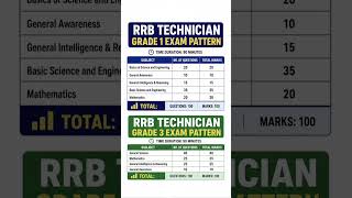 Technician Bharti 2026 | Grade 1 & Grade 3 Exam Pattern Full Guide #rrbtechnician #syllabus #rrb