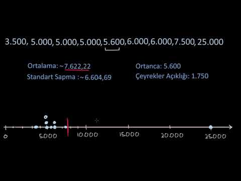 Ortalama ile Standart Sapma mı? Ortanca ile Çeyrekler Açıklığı mı? (Matematik)