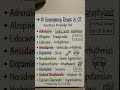 Top 10 Life-Saving Emergency Drugs in OT 🏥💉 | Anesthesia Essentials 🚨#ot