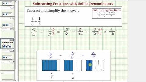Ex: Subtract Fractions with Unlike Denominators (Basic with Model)