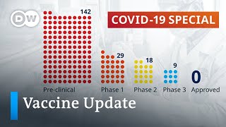 Around the world race to develop a vaccine against new coronavirus
continues apace. health organization is now tracking more than 170
candi...