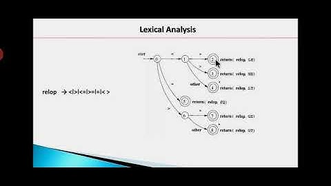 Finite State Machine, Regular Expressions and Lexical Analysis