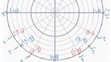 coordinates 45-degree positions unit circle (111.8.3)