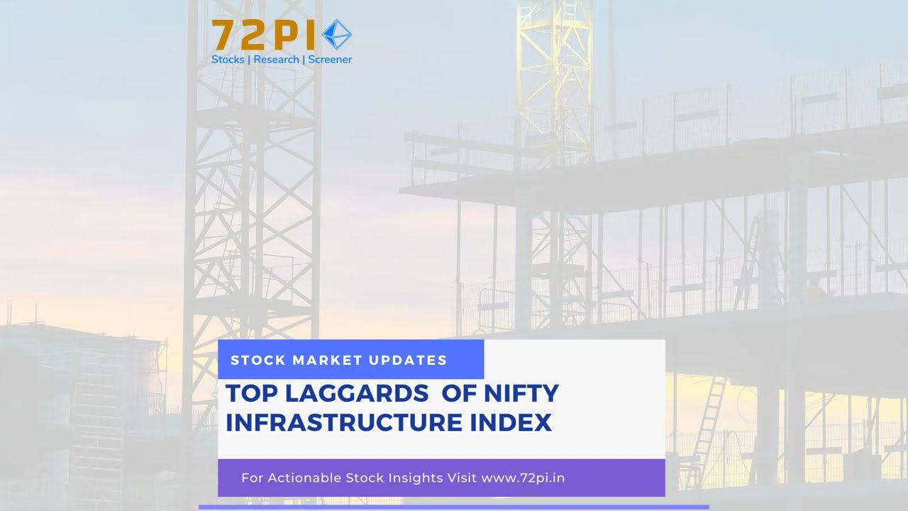 Top Laggards of Nifty Infrastructure Index | 72Portfolio Intelligence