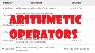 Comparison Operators and If Statement - Python tutorial Episode 3