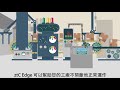 【中文字幕】Stratus ztC Edge 邊緣運算與備援平台介紹
