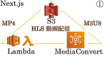 AWS S3×Lambda×MediaConvertで、MP4動画をM3U8に変換し、Next.jsからHLS配信しよう!!①