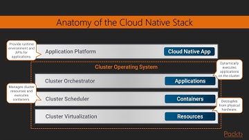 Getting started with Cloud Native Go : The Course Overview | packtpub.com