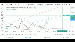 🚀🤑 UPDATE AMPLEFORTH GOVERNANCE  ( FORTH )TOKEN WE HAVE LIFT OFF !!🚀🚀🛸🛰