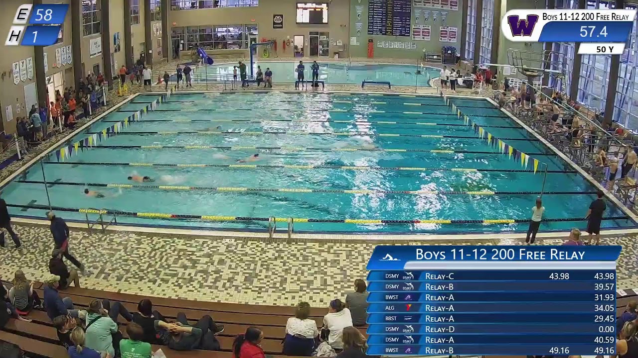 DSMY Waukee YMCA Meet Dec 10 YouTube