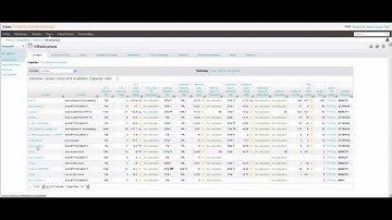 Best practice vSphere view in BMC TrueSight Capacity Optimization