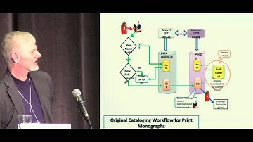 MARC to BIBFRAME  an exploration of the future of cataloging  clip19