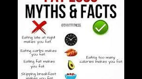 Fat loss Myths