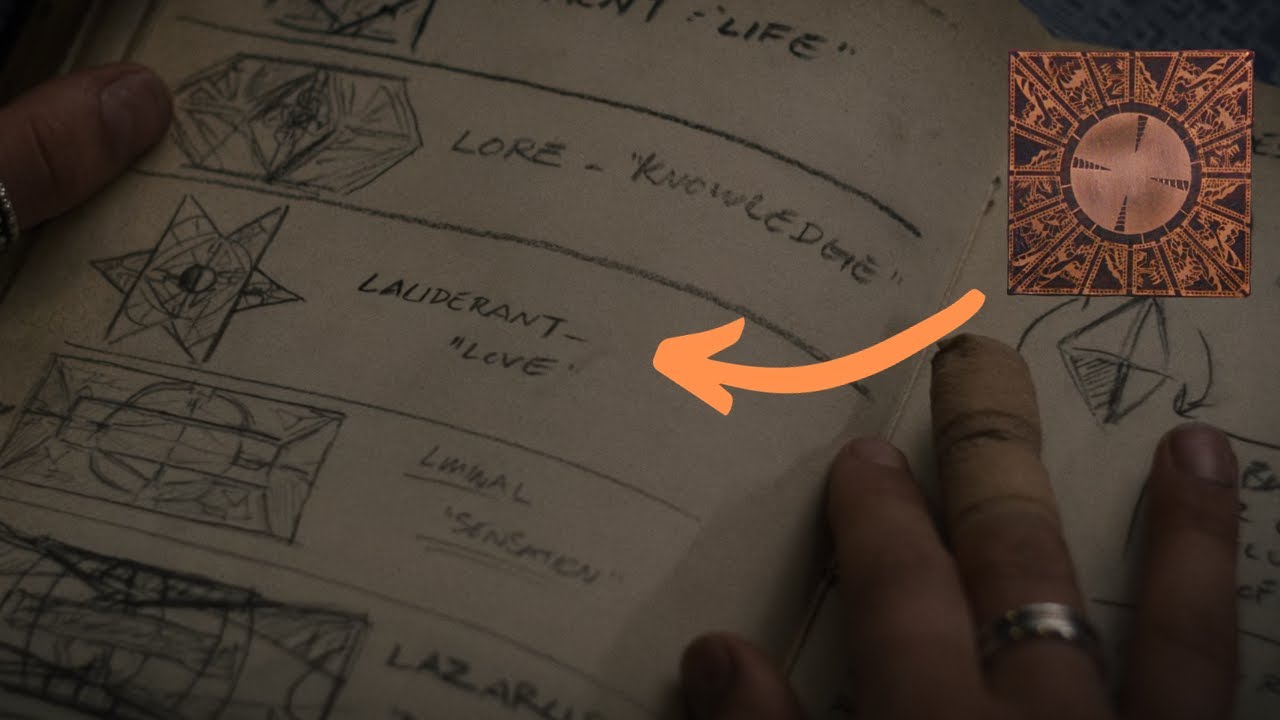 Todas as configurações da caixa dos cenobitas