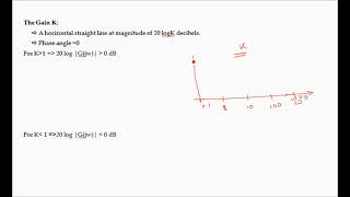 Bode plot 3  Plot of a constant K