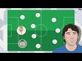 Sensible Transfers: Tottenham Hotspur [January 2022]