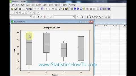 How to Make a Boxplot in Minitab