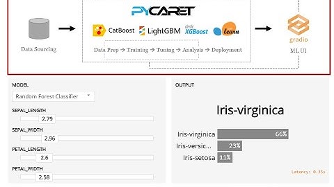 Supercharge your Machine Learning Experiments with PyCaret and Gradio