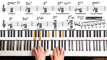 Jazz Piano 101 (Beginner Piano Lesson)