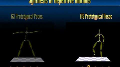 VLHMM for modeling and synthesis of 3D human motion