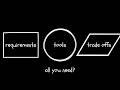 How to design any system