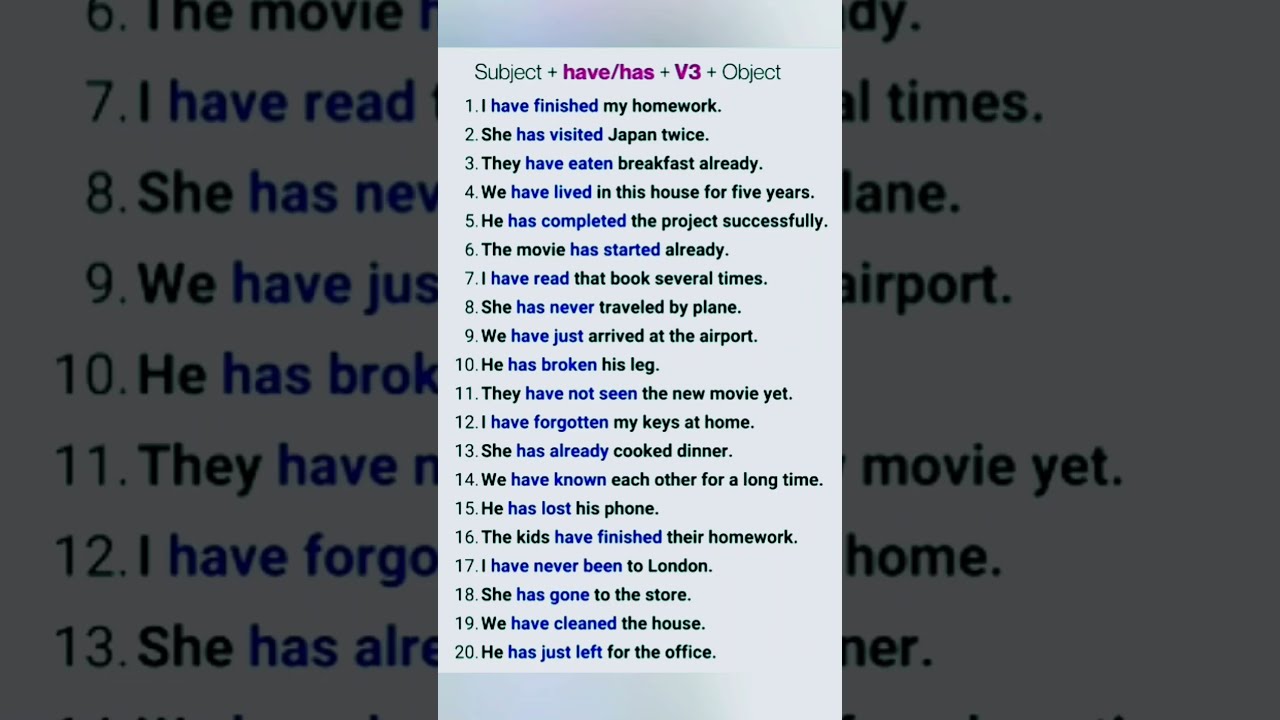 Present Perfect Tense In English Grammar 20 Sentences For Daily Use