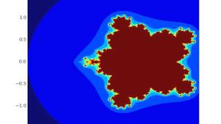 What happens if you change the exponent in the Mandelbrot Transformation?