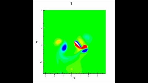 A flapping airfoil simulated using the immerse-boundary method