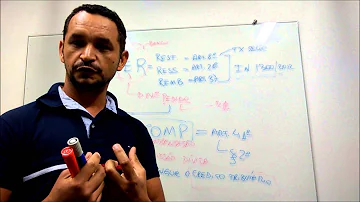 Como funciona a compensação do Simples Nacional?