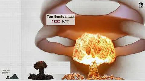Nuclear Explosion Power Comparison