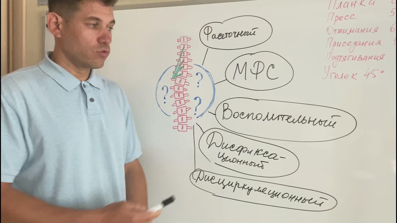 Миофасциальный синдром - YouTube