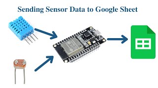 [E07] Sending sensor data to google sheet using esp32 | How to send sensor data to google sheet