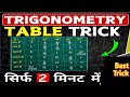 trigonometry table class l study round l facts l trigonometry class 10th trigonometry 