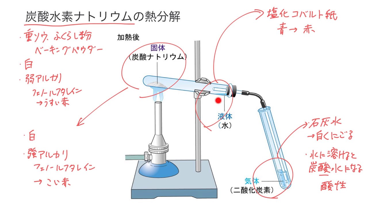 ナトリウム の 分解 炭酸 水素 【中2理科】炭酸水素ナトリウムの熱分解のポイント