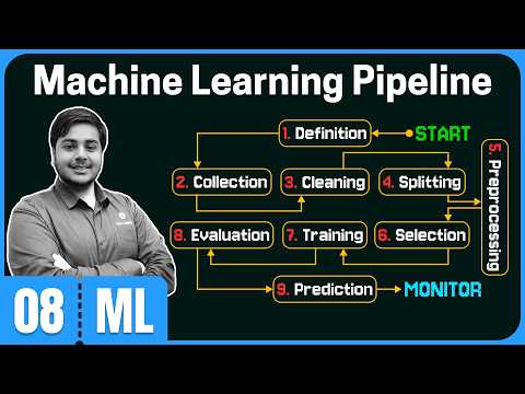 خط أنابيب التعلم الآلي (Machine Learning Pipeline)