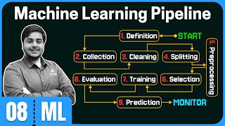 Machine Learning Pipeline