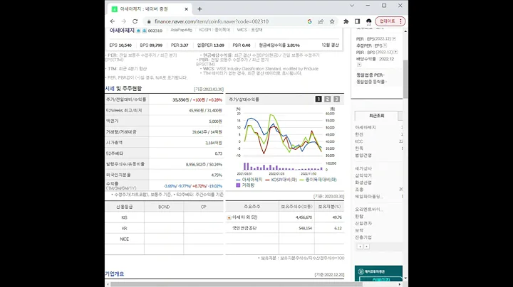 002310아세아제지 주가 전망 및 차트 분석