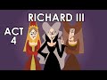 King Richard III Quiz