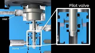 Consolidated® MV72 PilotOperated Safety Relief Valve