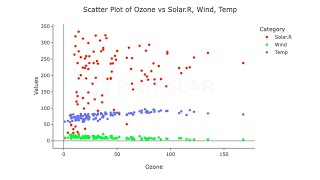 Unlock Data's Hidden Secrets: AI-Powered 2D Table Creation for Correlation & Matrix Analysis
