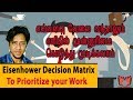 Eisenhower decision matrix  know how to prioritize your work  tamil  kamal coachversity