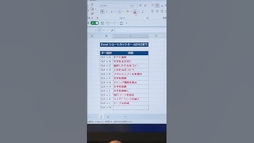 ExcelショートカットキーCtrl＋AからZまで！#shorts