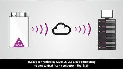 EYE MVDI - Mobile Cloud Computing SmartAIO